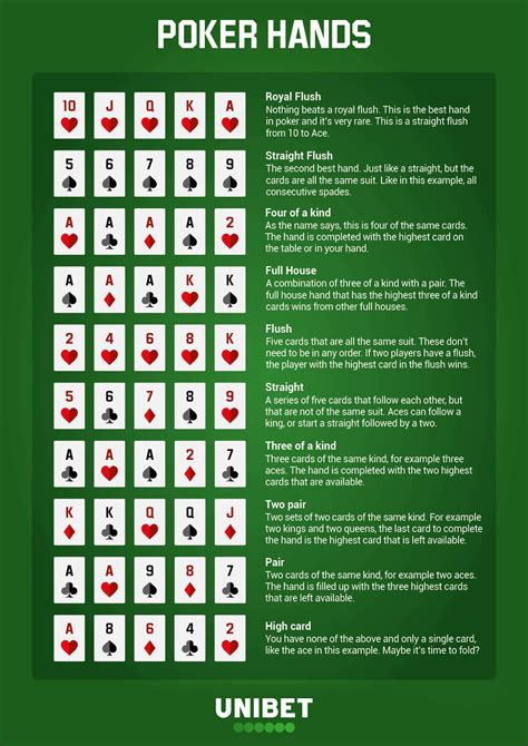 5 card poker cheat sheet